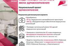 Итоги национального проекта "Здравоохранение" в Челябинской области в 2023 году